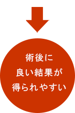 最新鋭白内障手術システムのメリット＝術後に良い結果が得られやすい