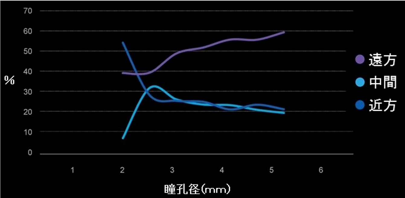 レンズの構造と特徴