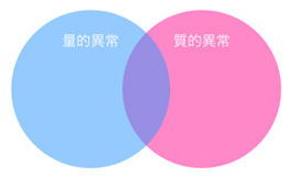 ドライアイの種類