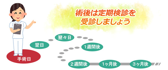 白内障手術の流れ 日帰り白内障手術 治療 手術 医療法人社団 彩光会