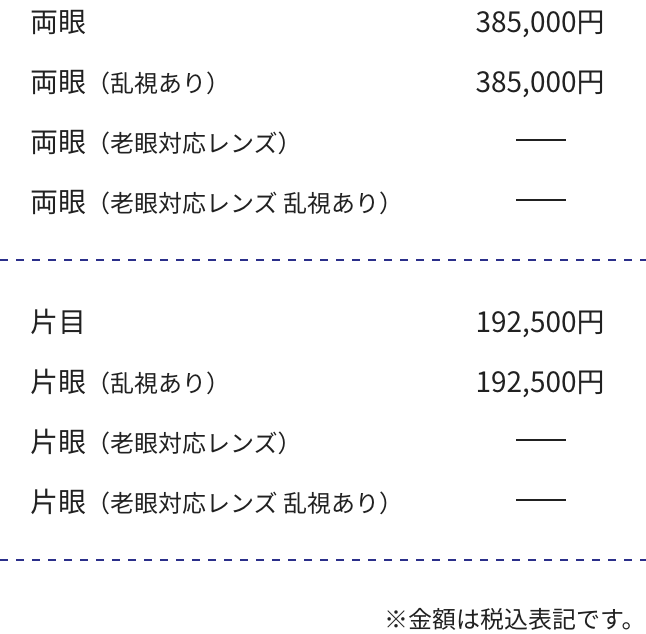 レーシック料金表