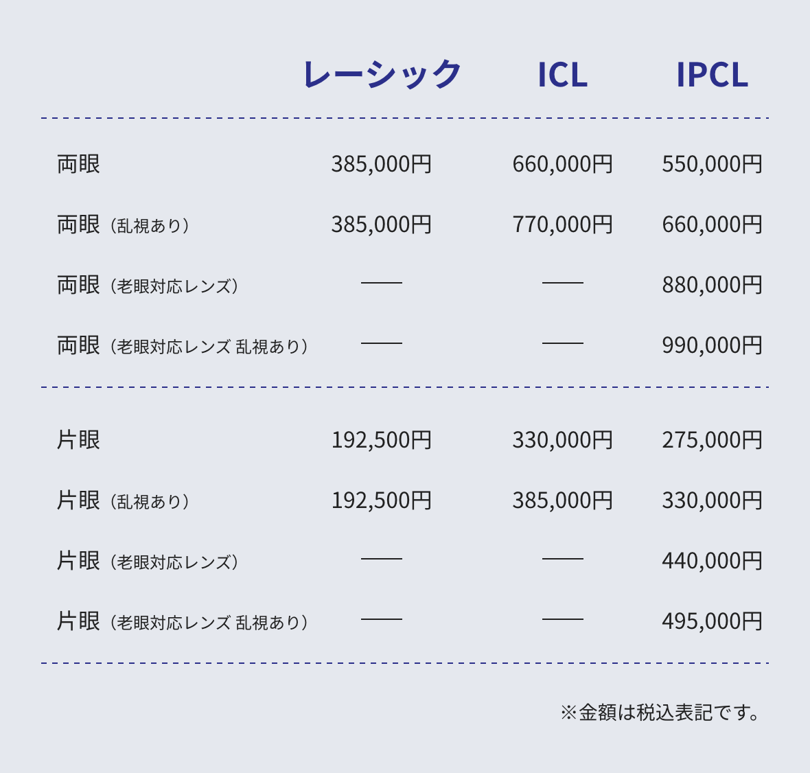 各種費用一覧表